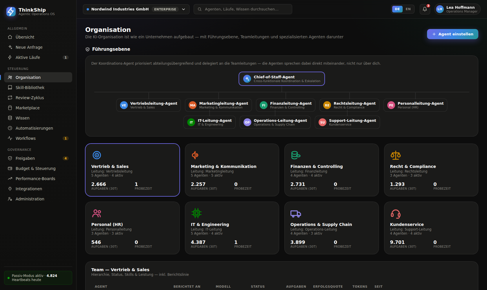 Screenshot: ThinkShip click-dummy, organization view with departments and agents